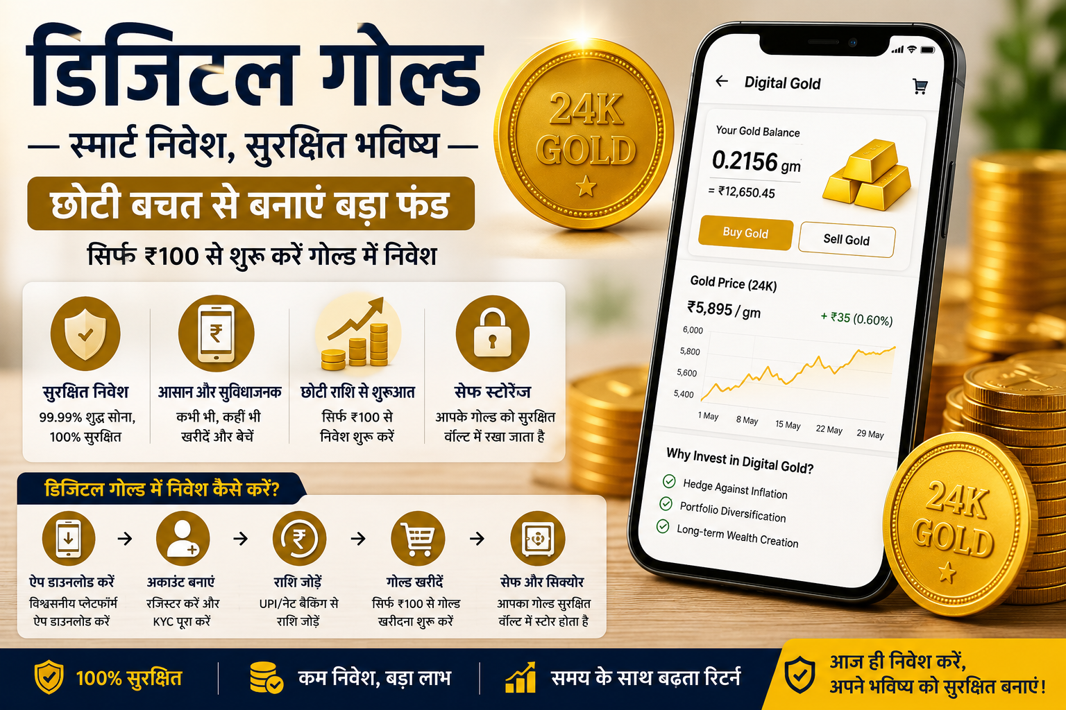 digital gold investment India