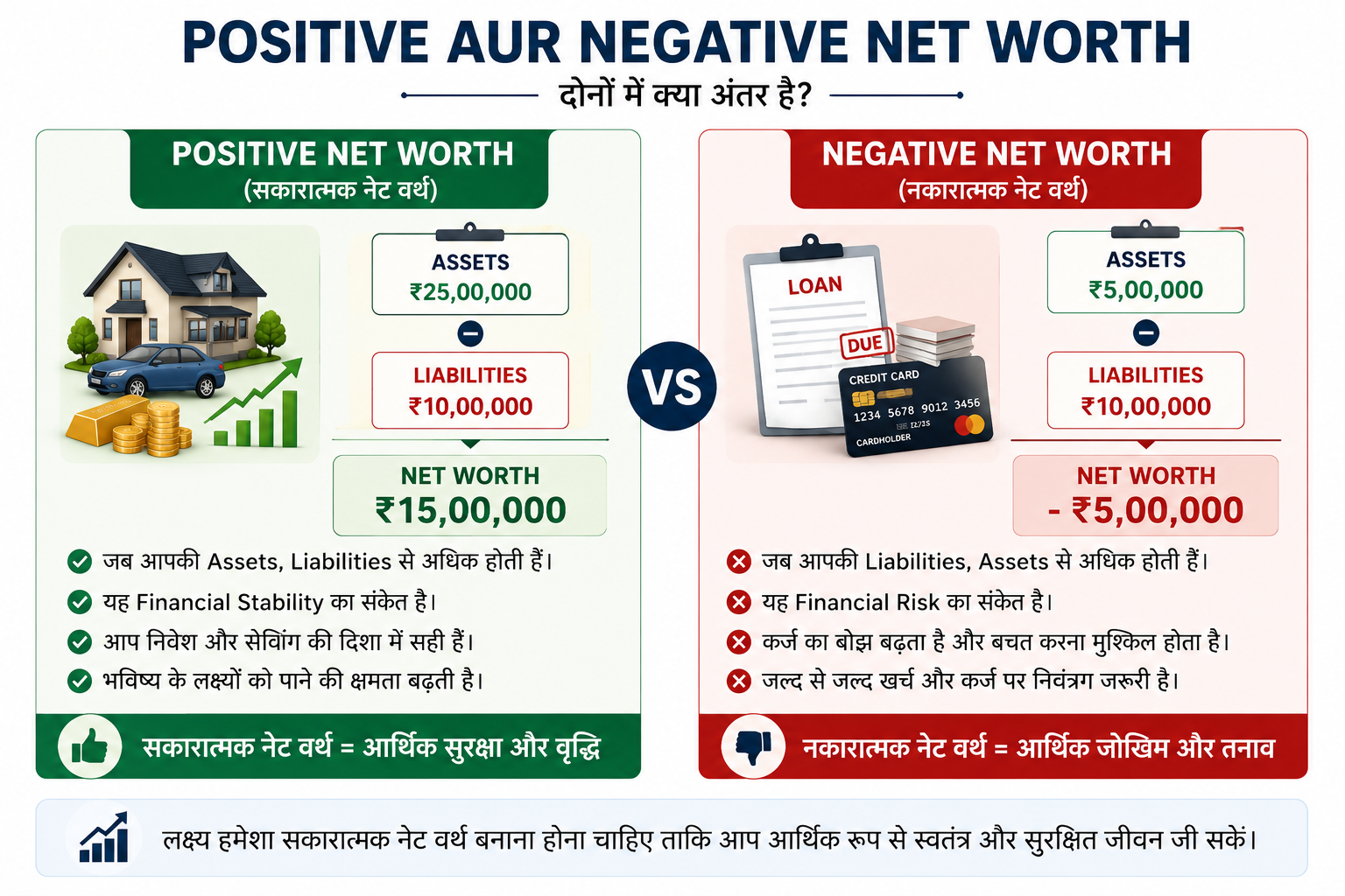 Positive vs Negative Net Worth