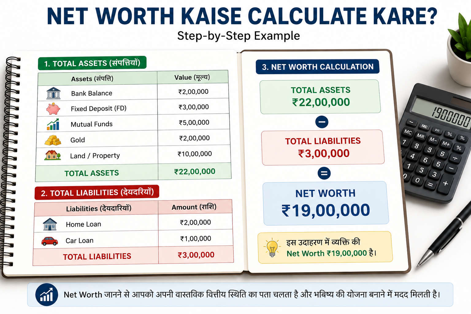 Net Worth Calculation Example